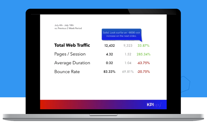 KPIspy gallery image