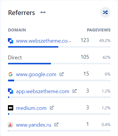 Média WebTrackFlow 4