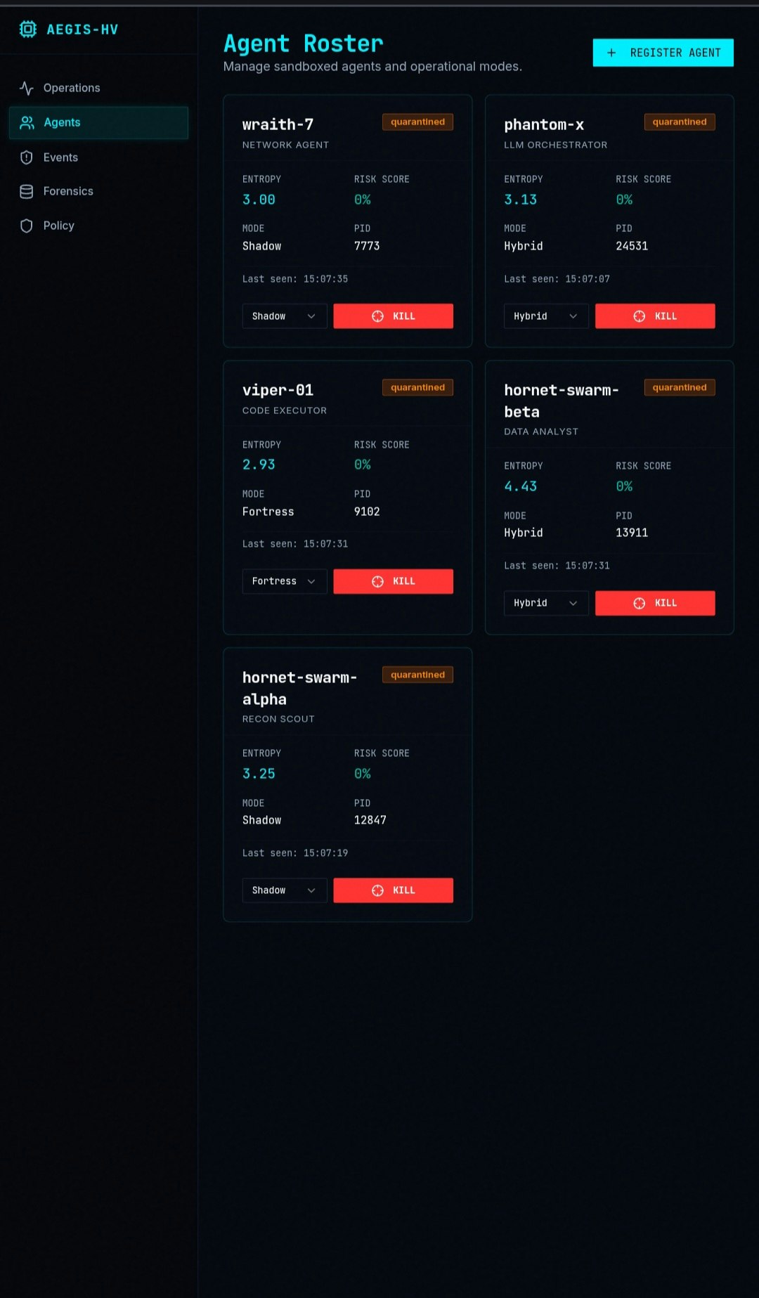 Aegis-HV v0.1.0 (Alpha) gallery image
