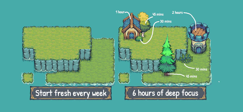 Focus Kingdom App screenshot 2