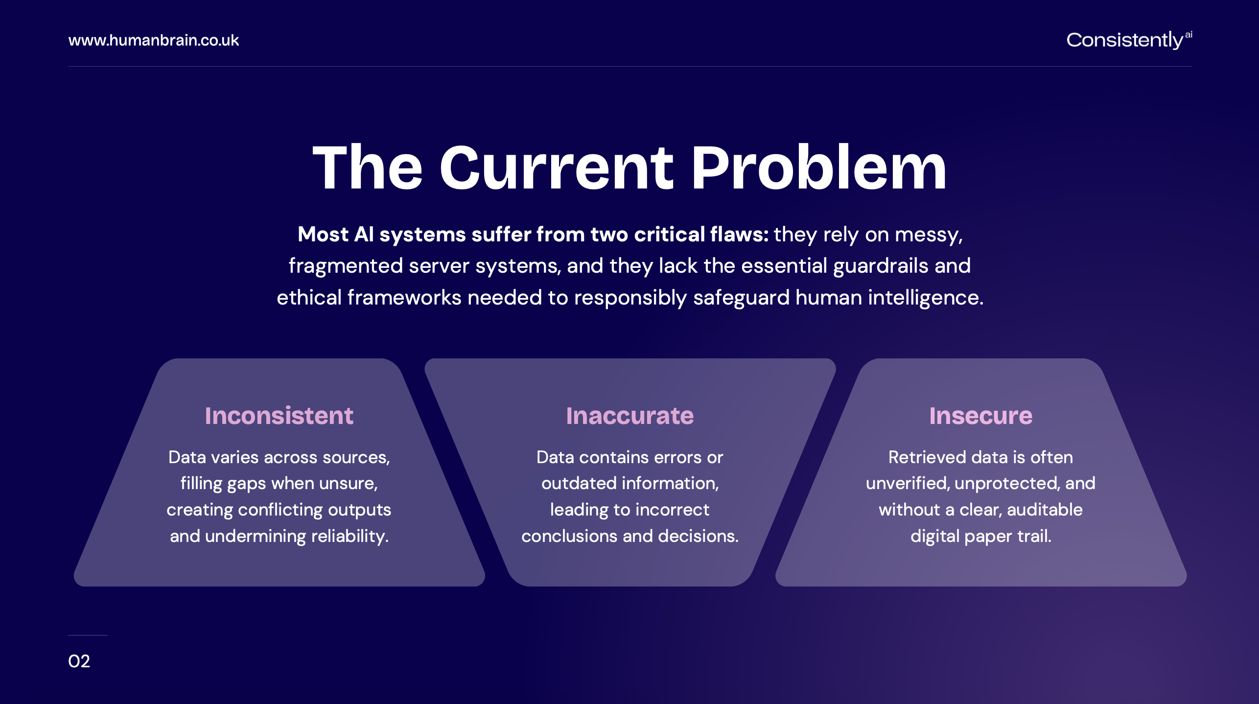 ConsistentlyAI gallery image