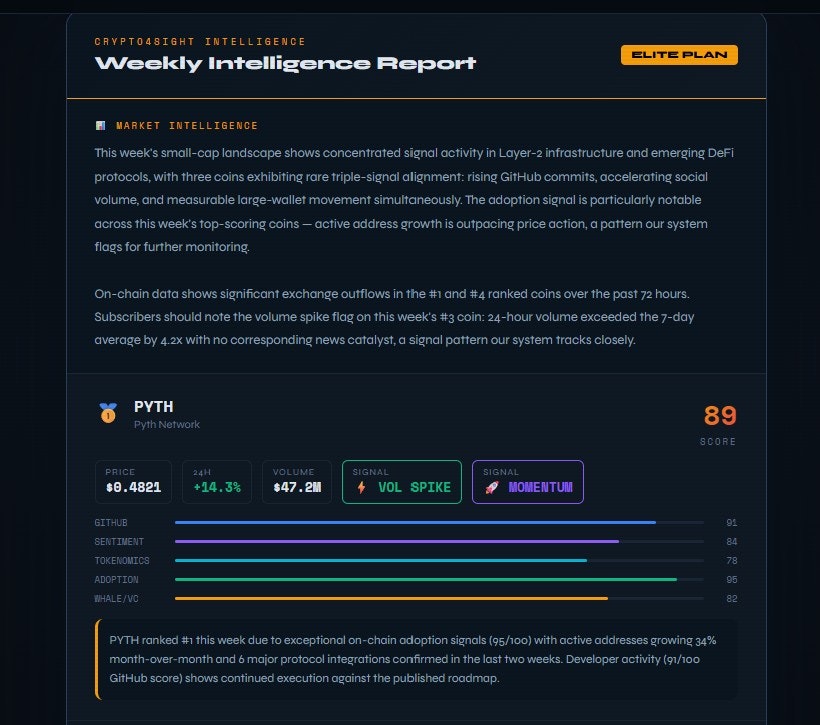 Crypto4Sight gallery image