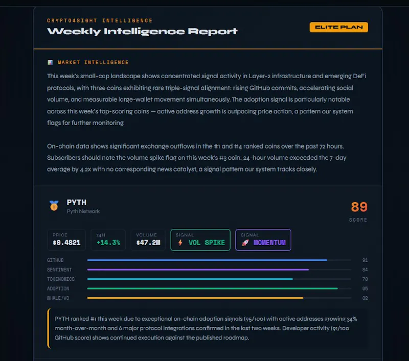 Crypto4Sight screenshot 3