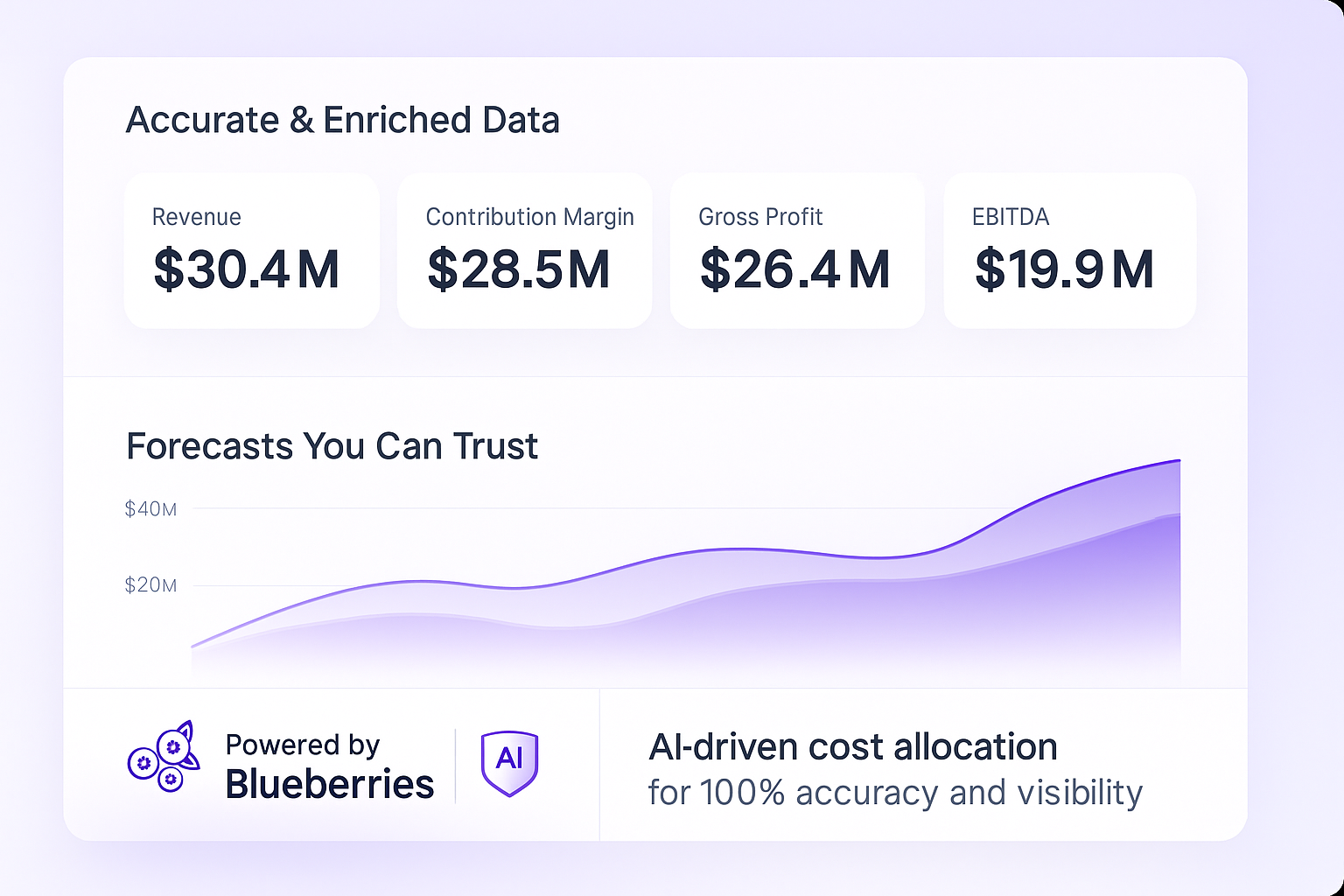 Blueberries.