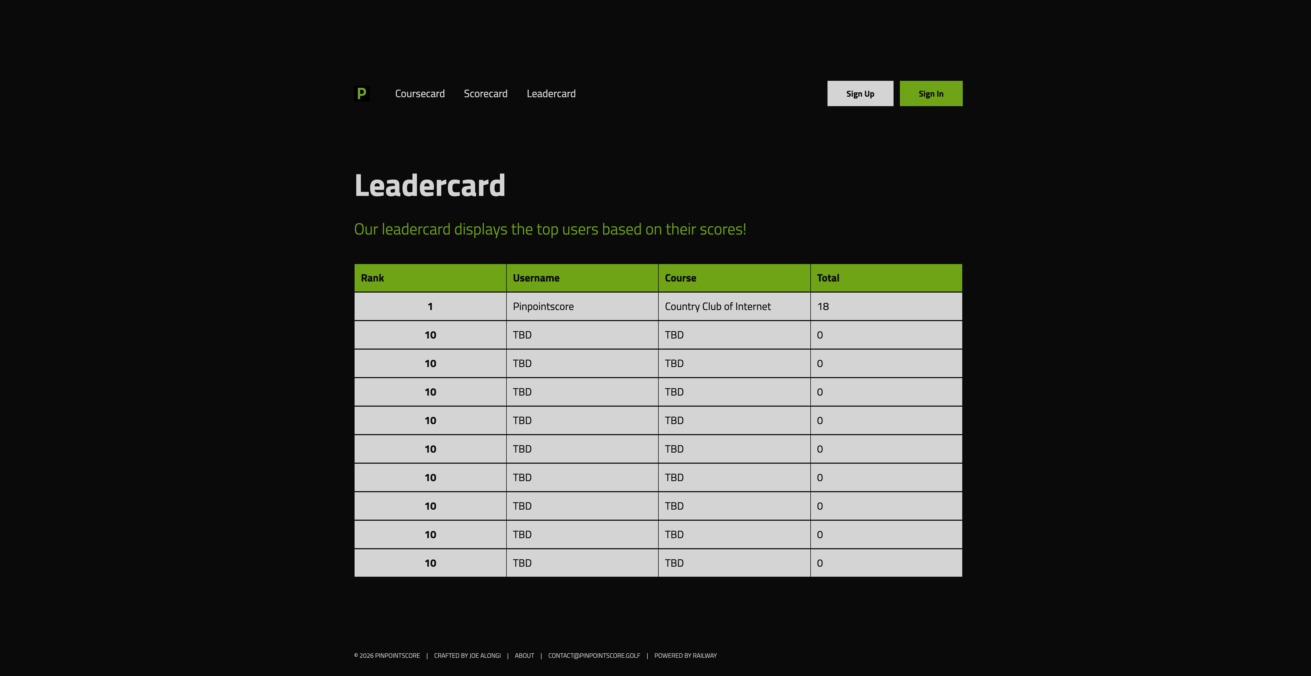 Pinpointscore gallery image