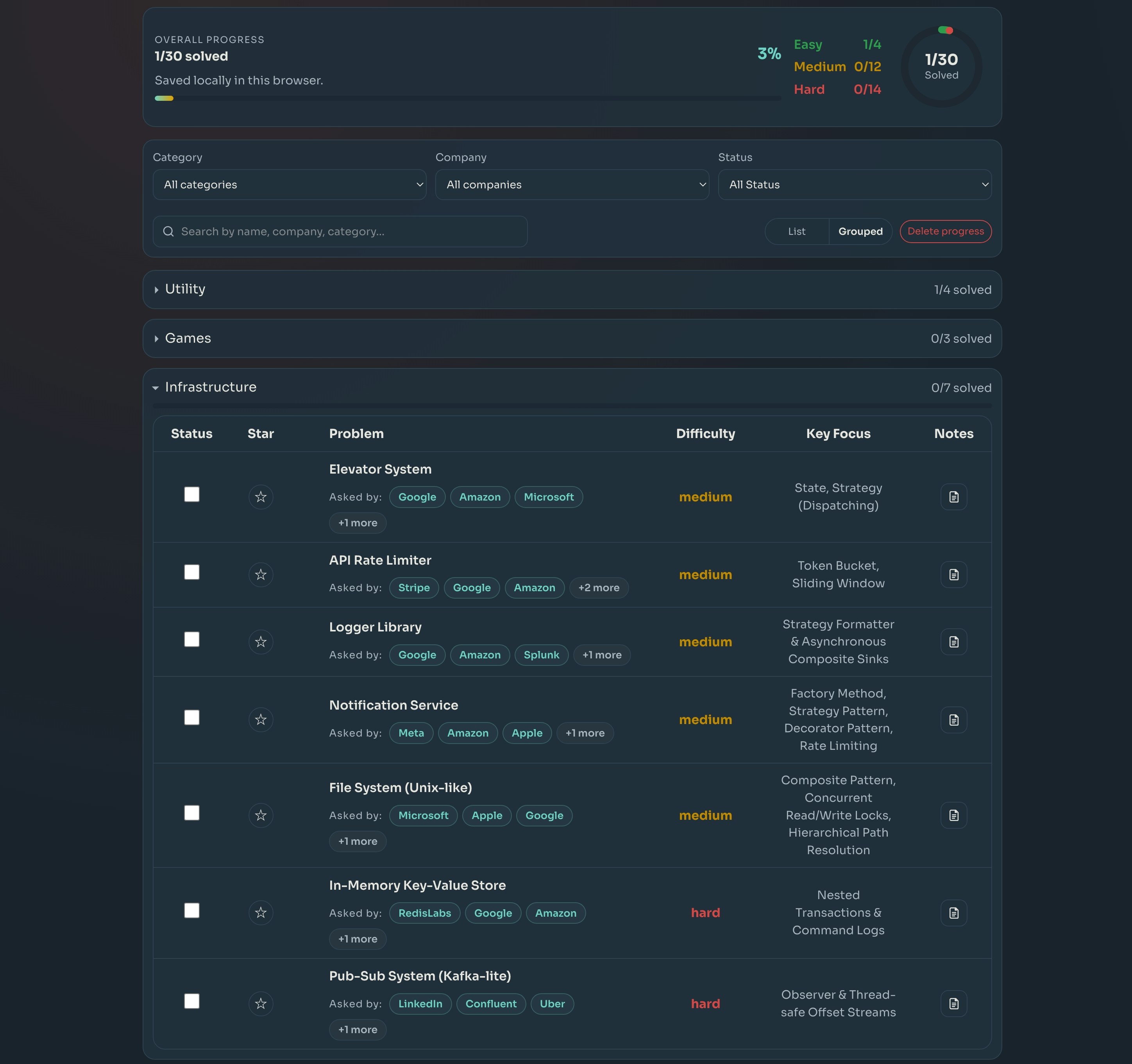 The Design Round gallery image