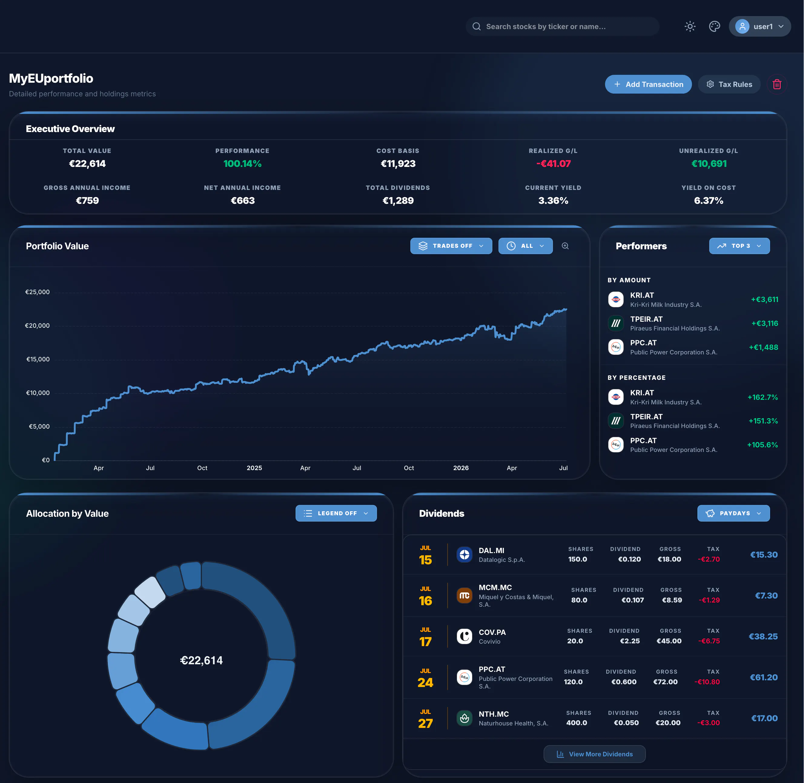 MyInvestingLab gallery image