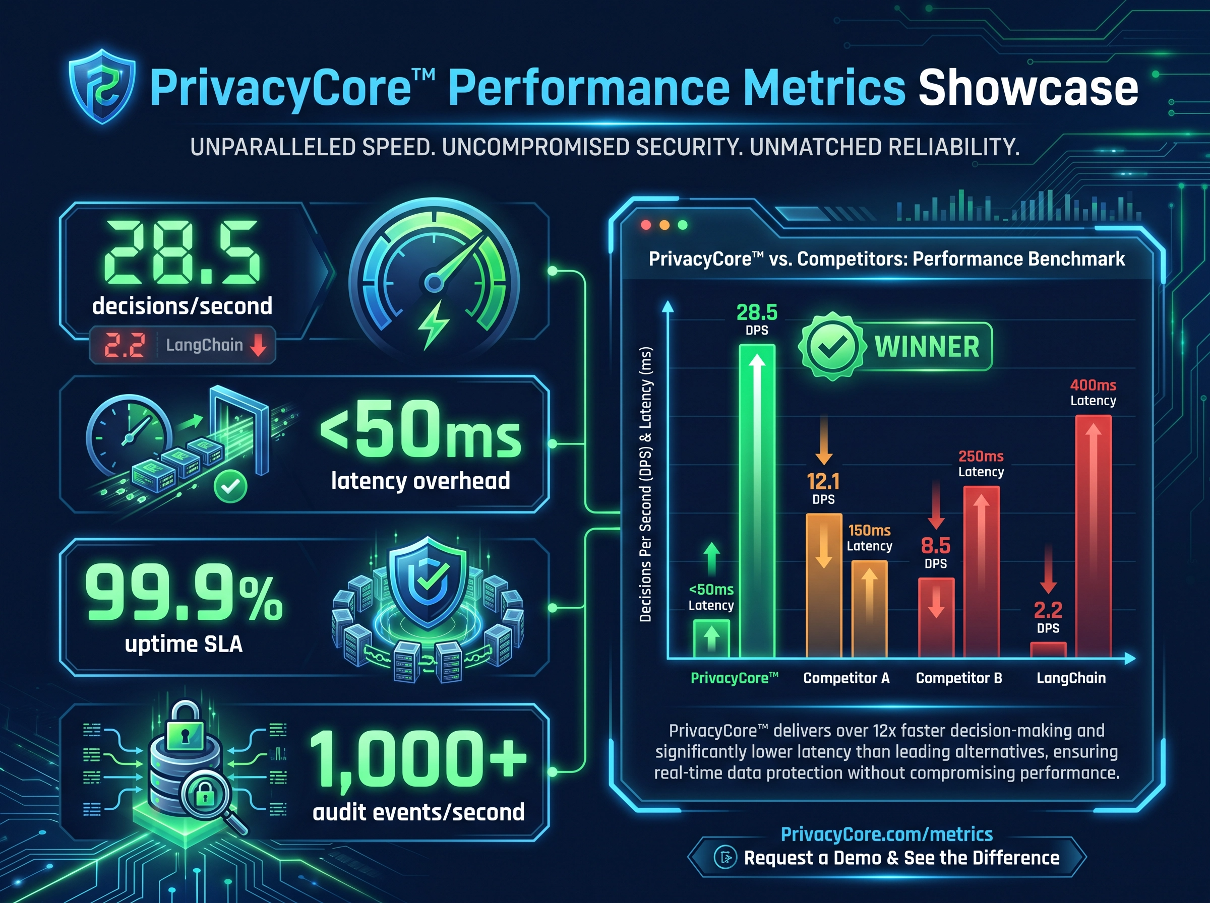 PrivacyCore™ — AI Control Plane gallery image