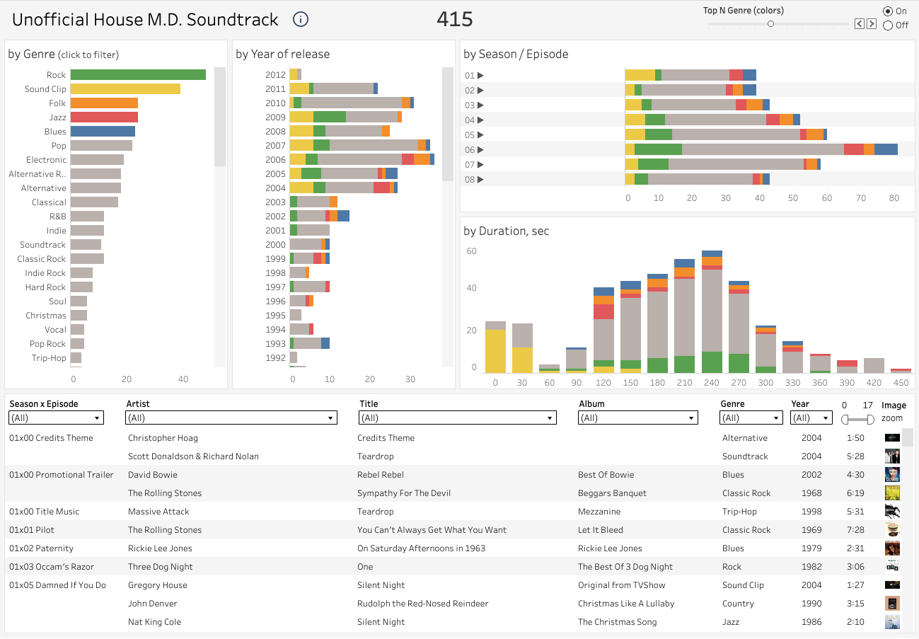 Analysis of the House M.D. Soundtrack - Main product screenshot demonstrating key features and user interface