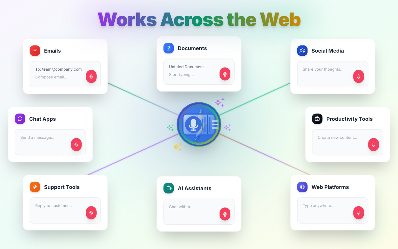 VoxWrite gallery image