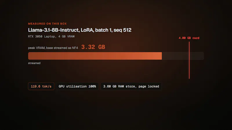 Soup CLI screenshot 3
