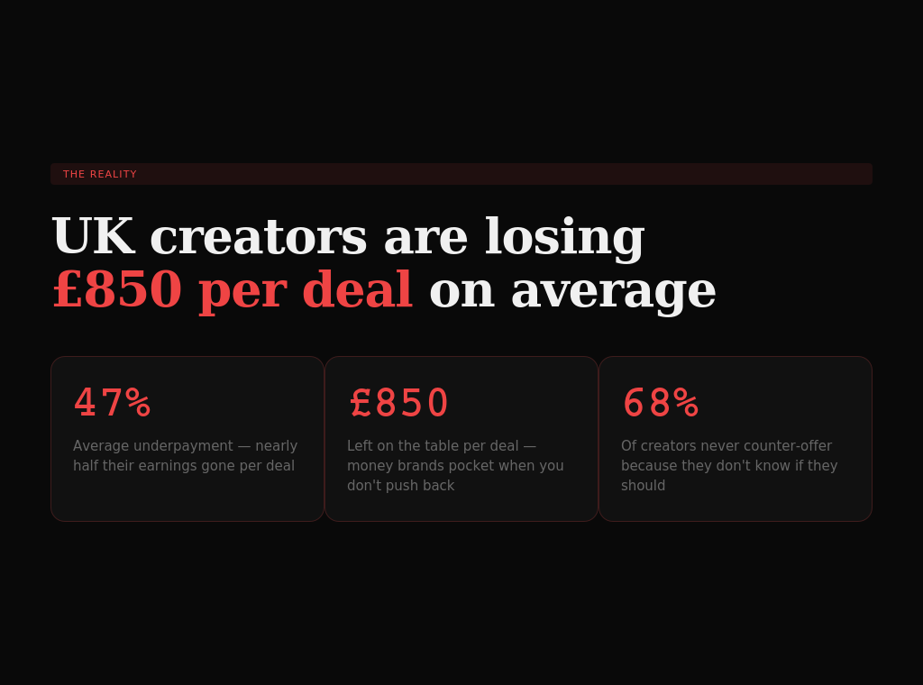 NegotiRate - AI Brand Deal Calculator gallery image