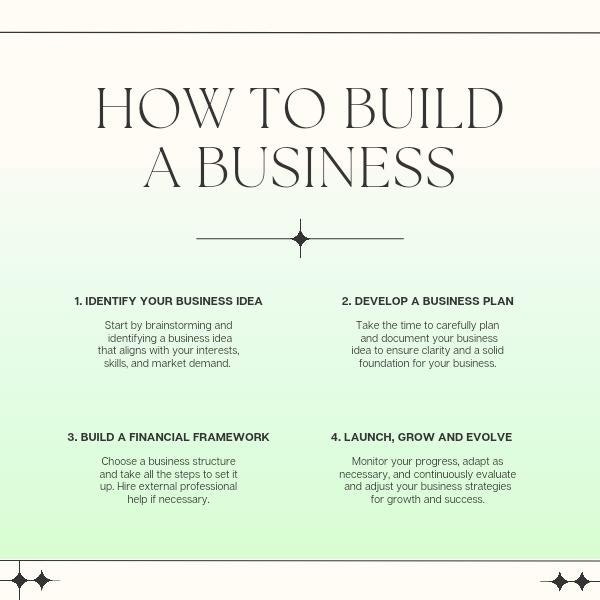 RoadMap :Launching your own business! 