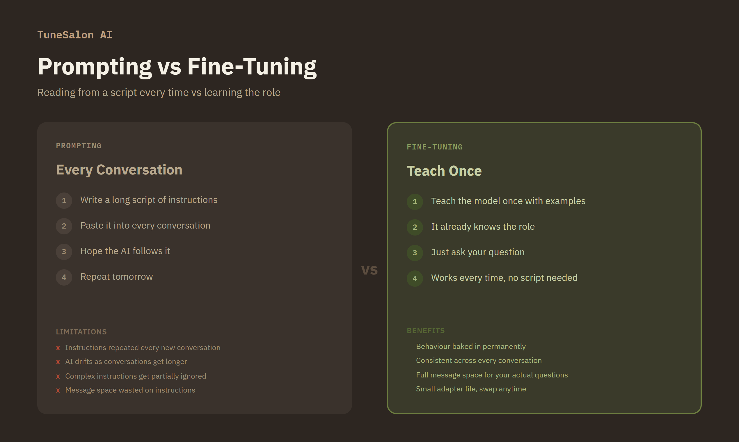 TuneSalon AI gallery image