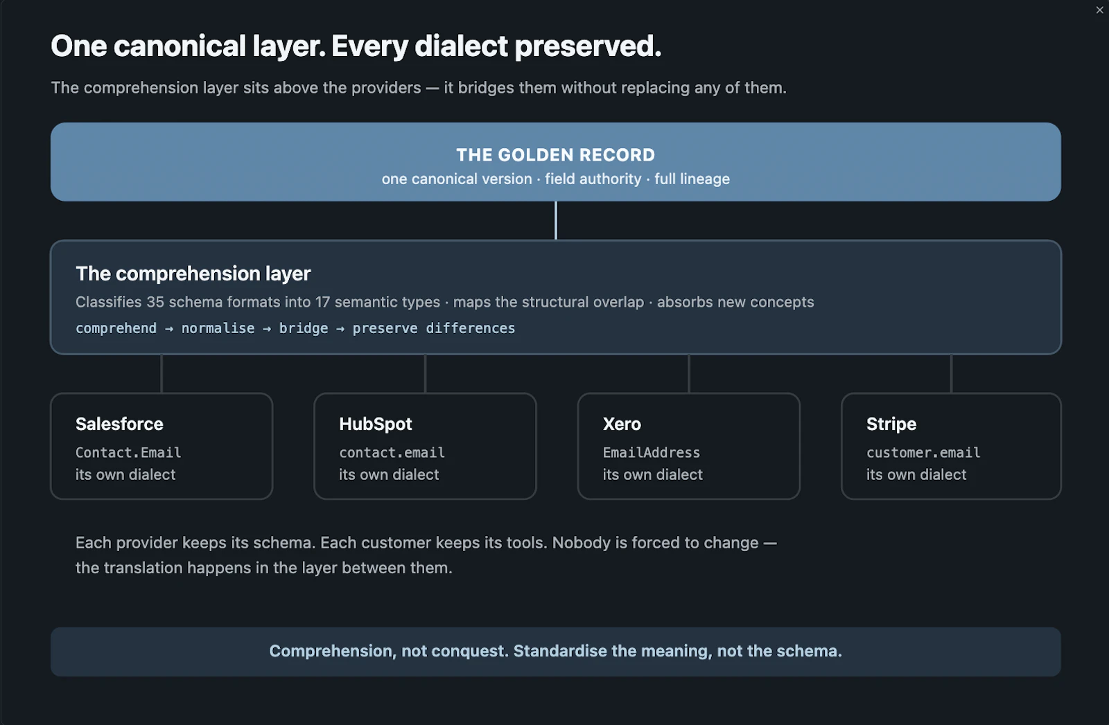 Inferrex screenshot 4