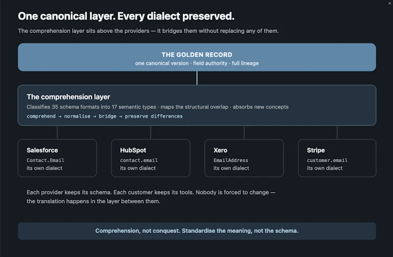 Inferrex screenshot 4