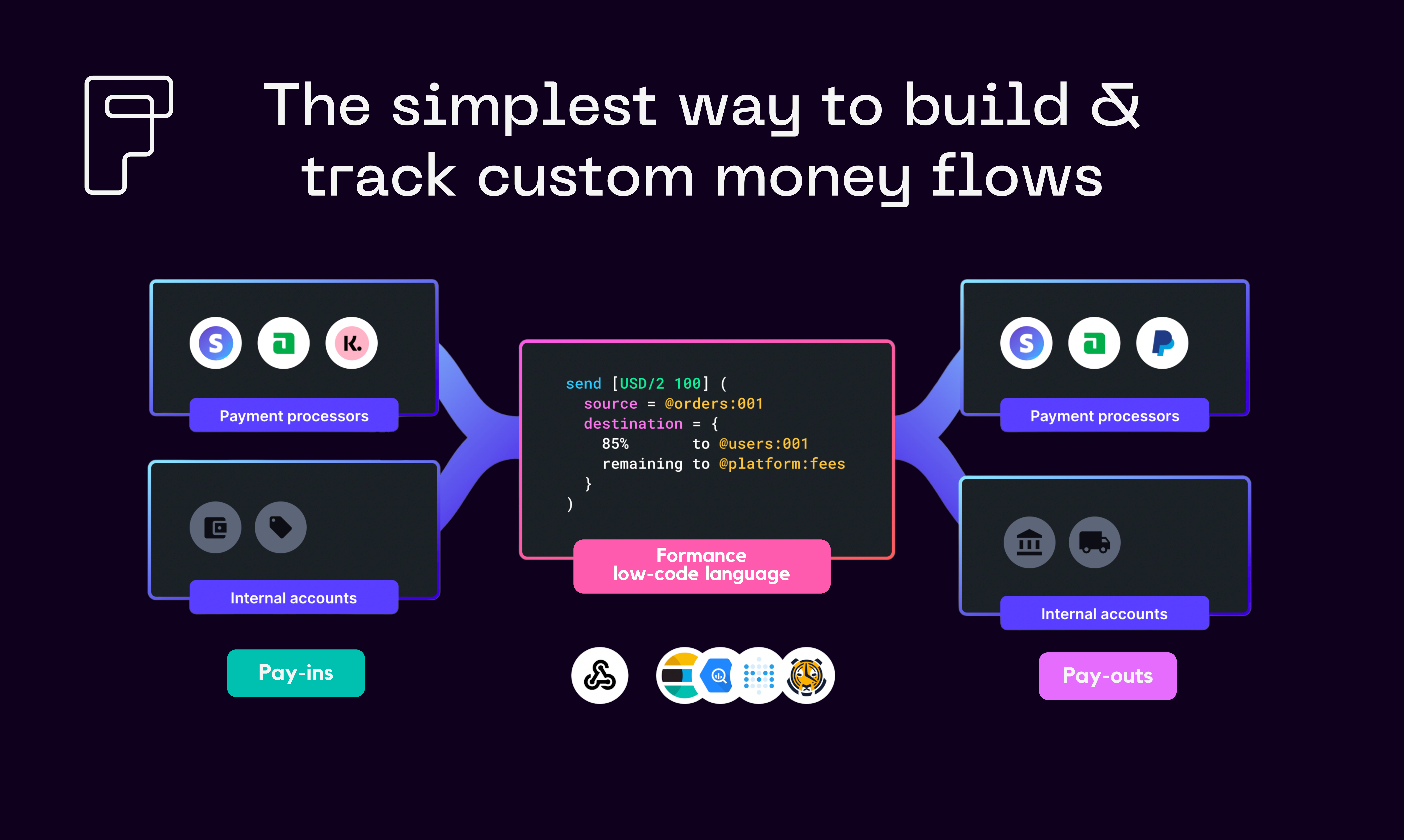 Formance gallery image