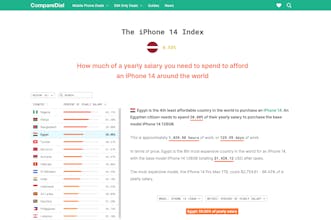 The iPhone 14 Index gallery image