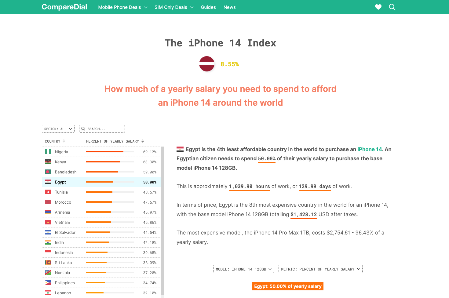فهرس iPhone 14 media 1