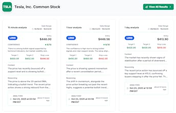 Take Profit Trading gallery image