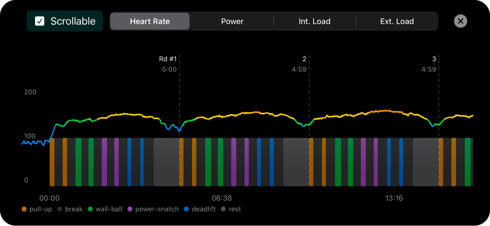 WODMotions -elite performance tracking gallery image