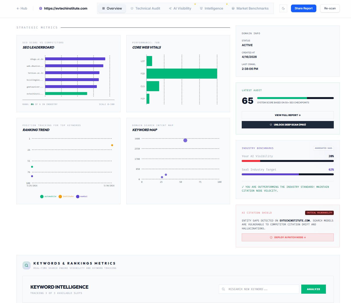 GenerativeSEO gallery image