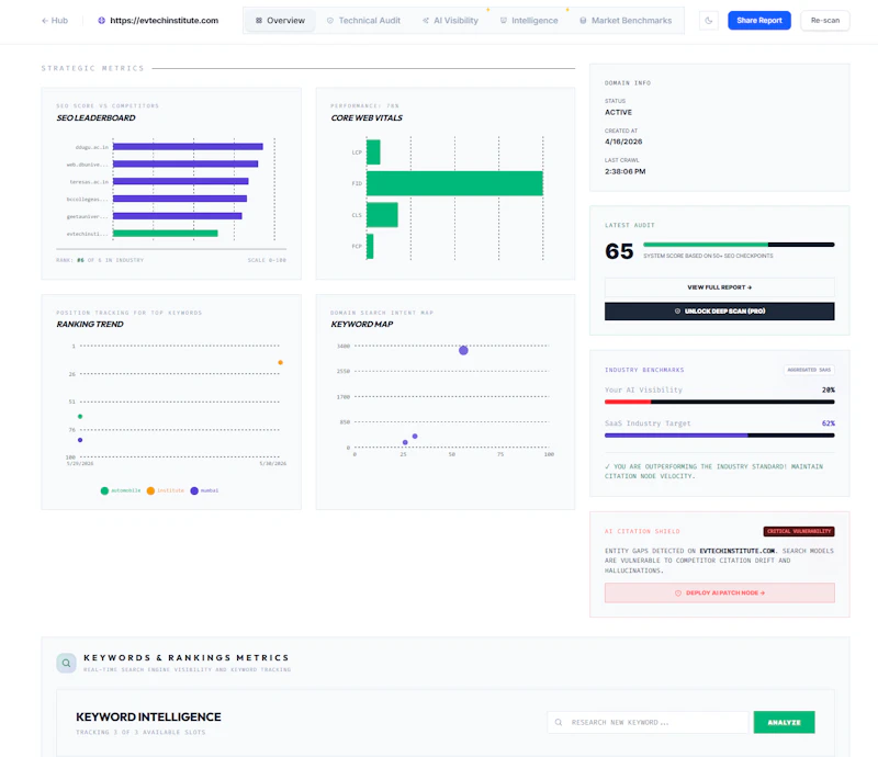 GenerativeSEO screenshot 4