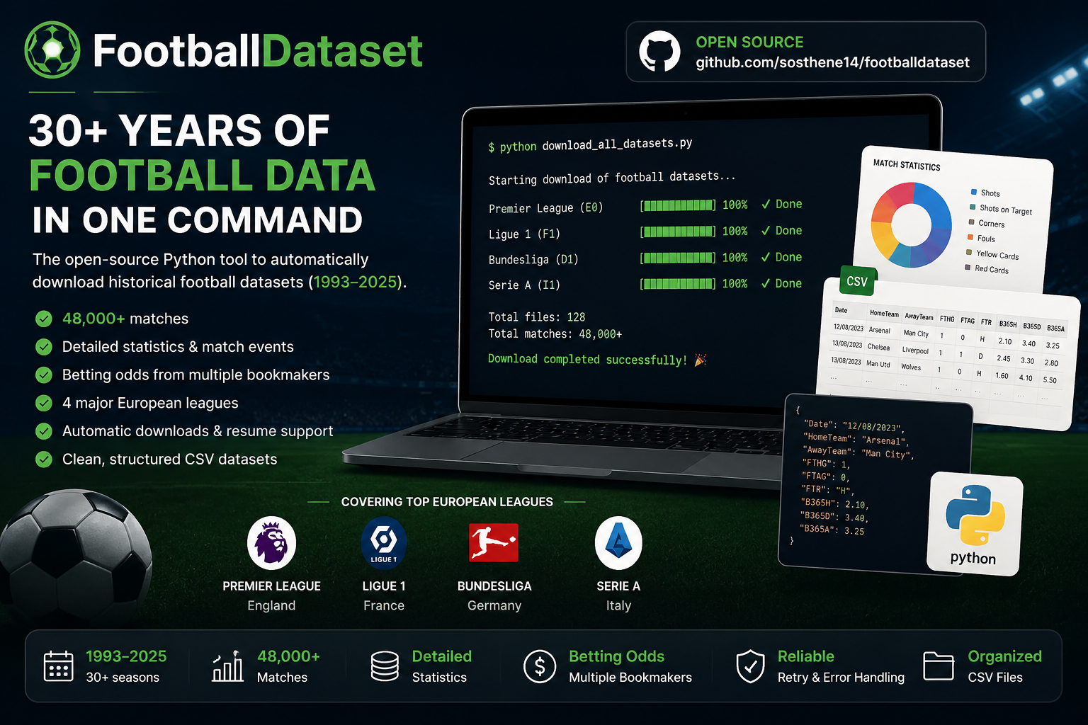 FootballDataset
