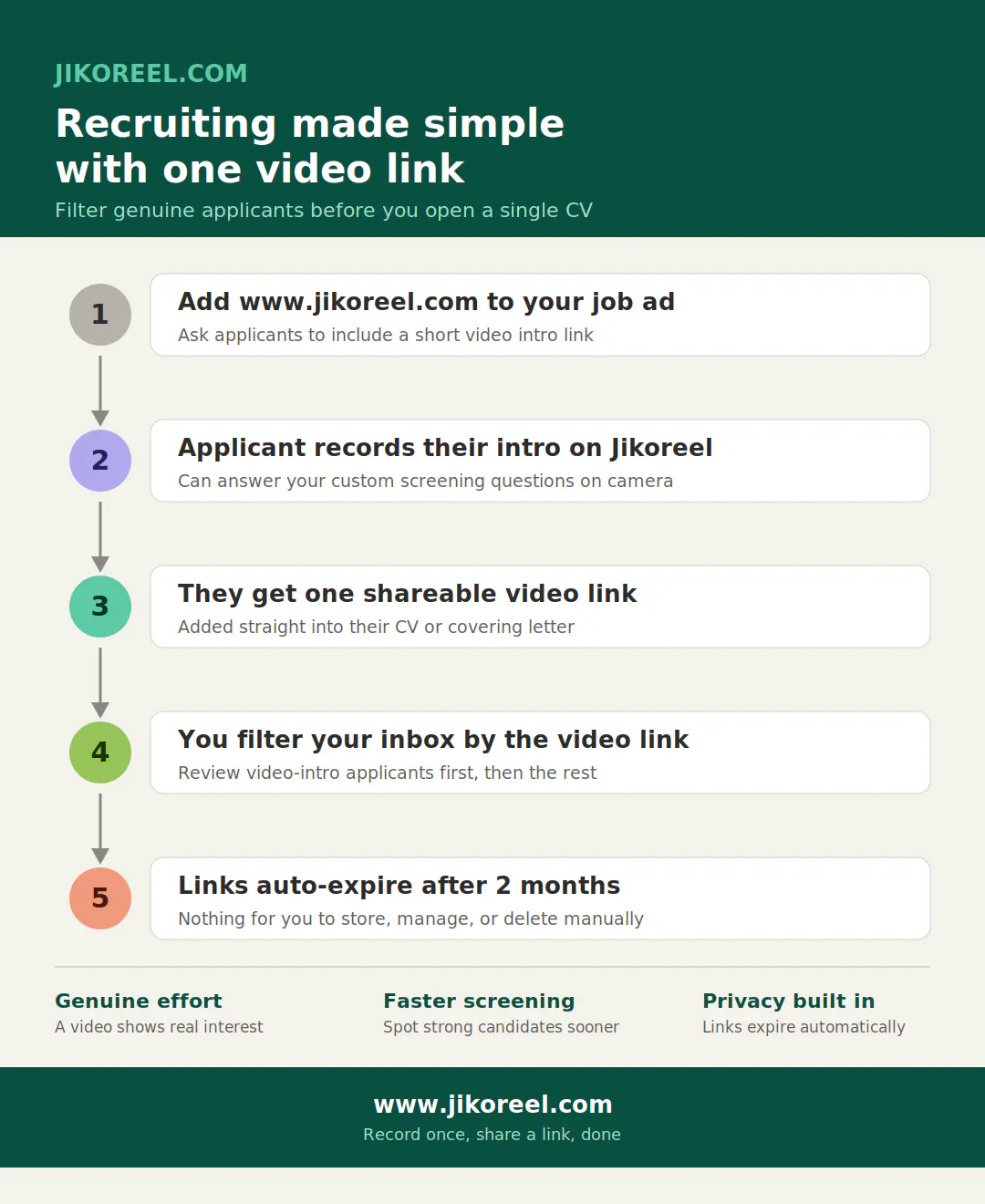 Jikoreel- CV|Resume Video Introduction   gallery image