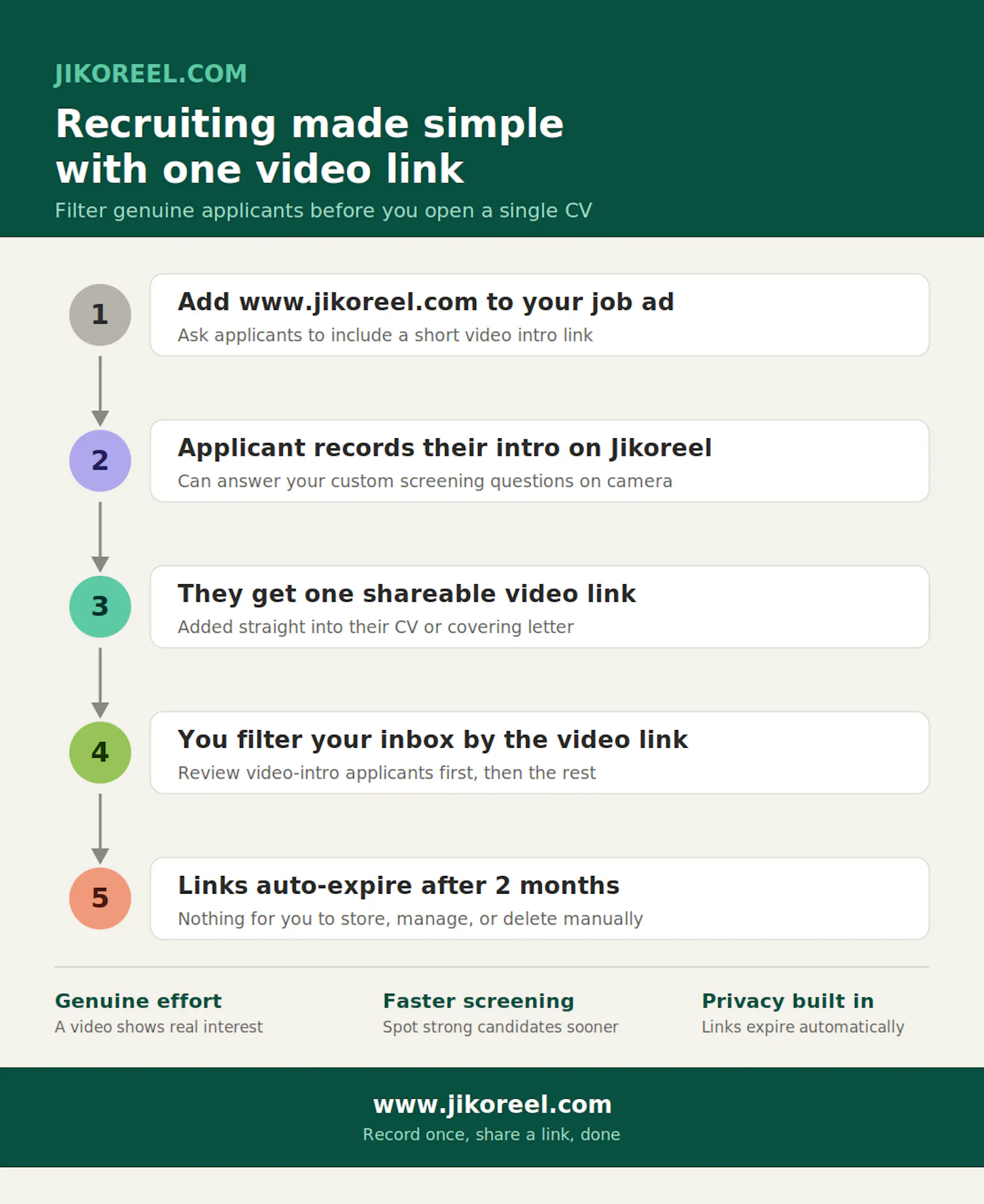 Jikoreel- CV|Resume Video Introduction   screenshot 3