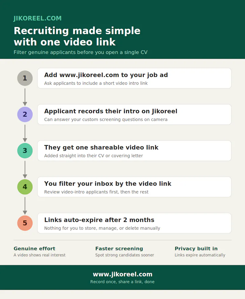 Jikoreel- CV|Resume Video Introduction   screenshot 3