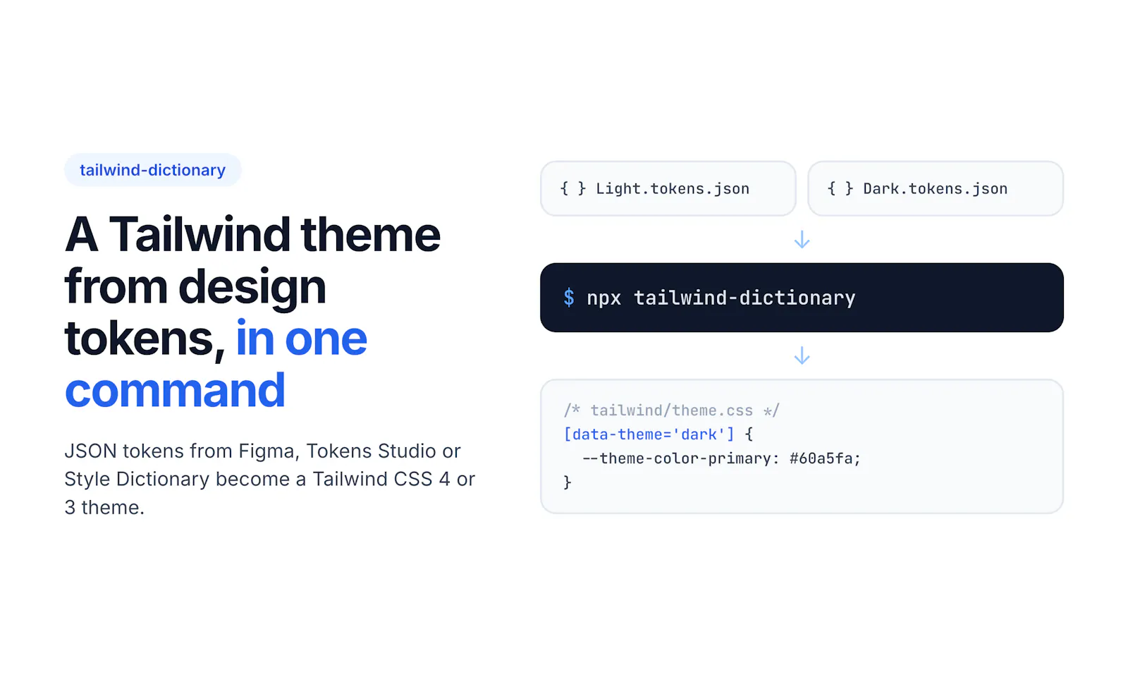 tailwind-dictionary screenshot 1