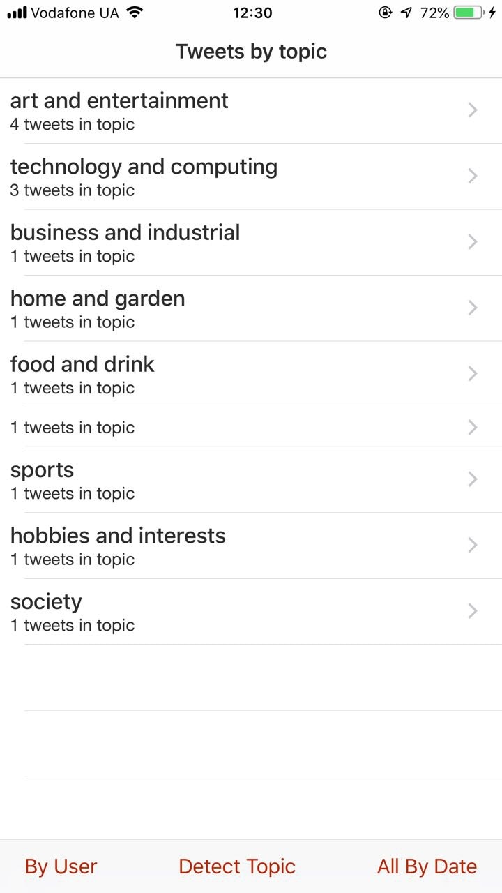 LikeATop gallery image