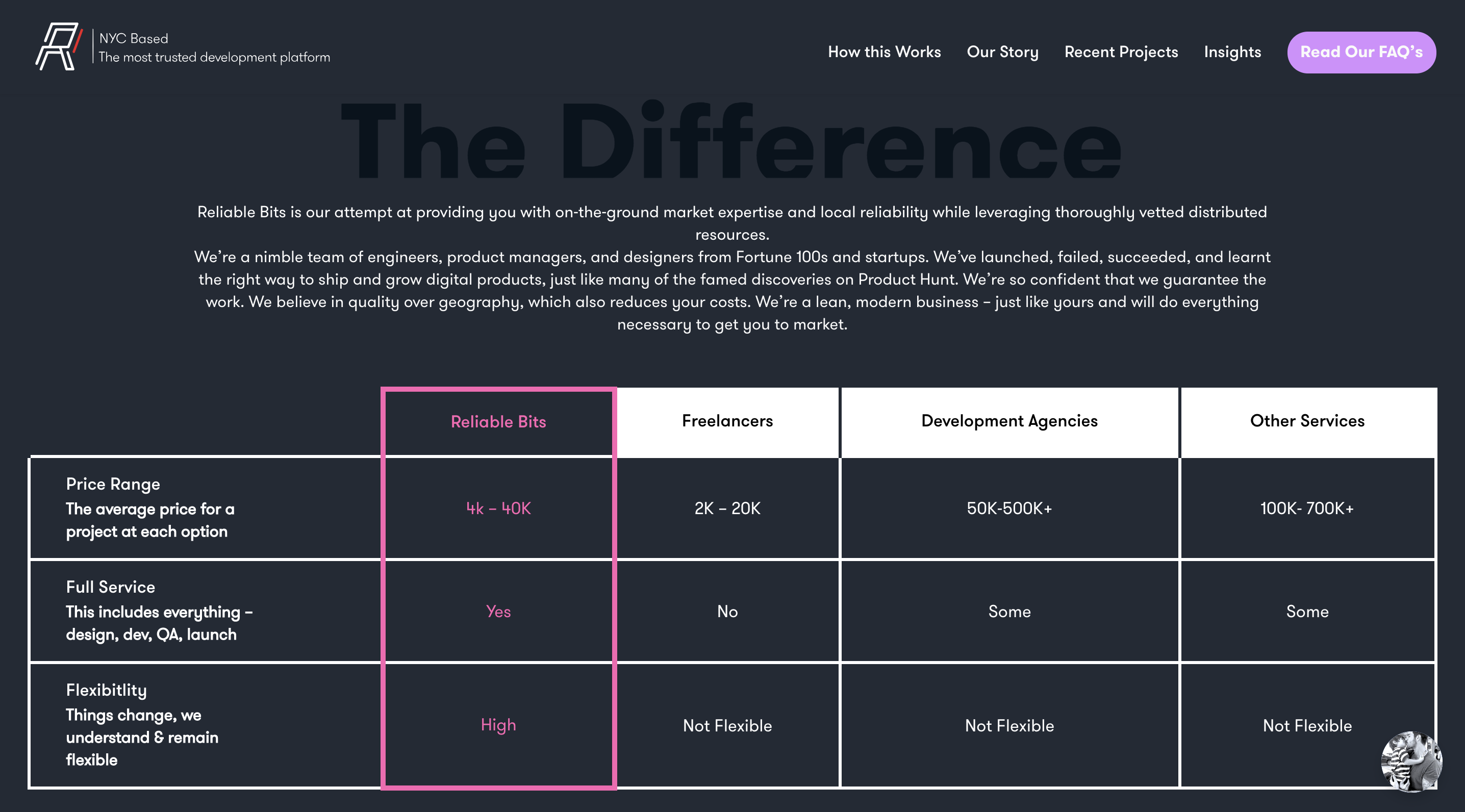 ReliableBits.io gallery image