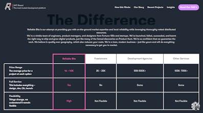 ReliableBits.io gallery image