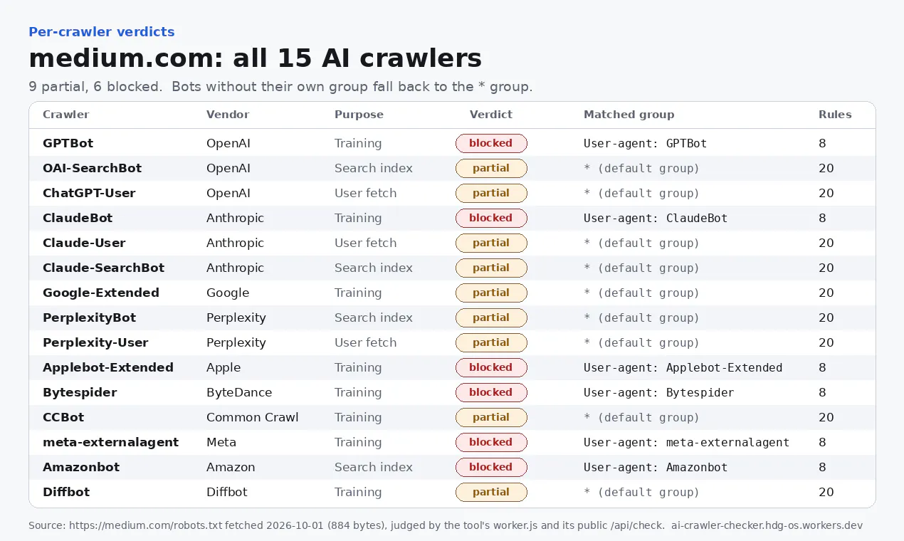 AI Crawler Checker gallery image