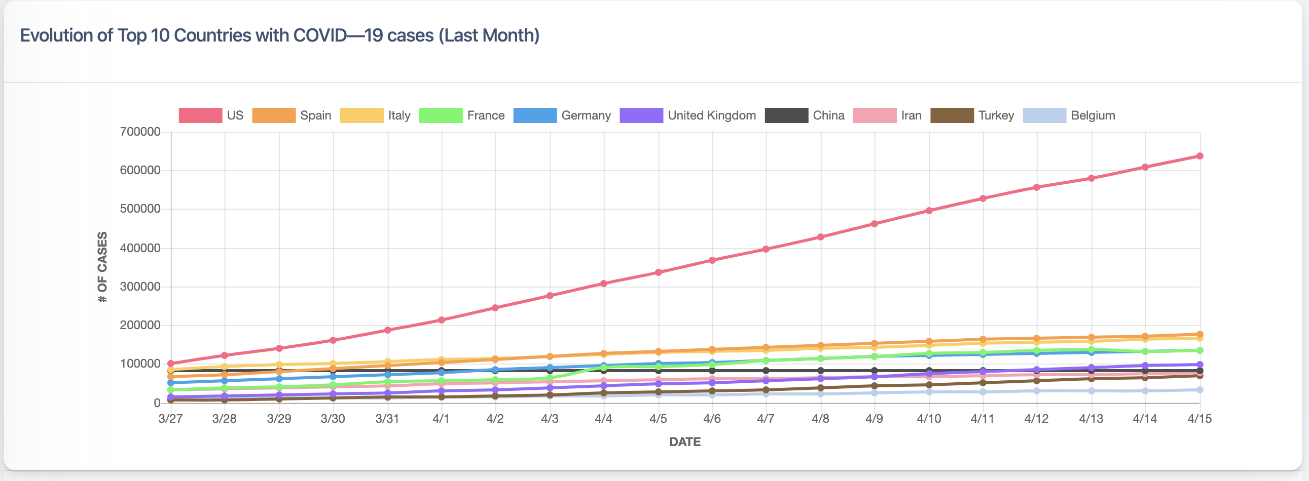 Real-time Coronavirus Tracking Dashboard gallery image
