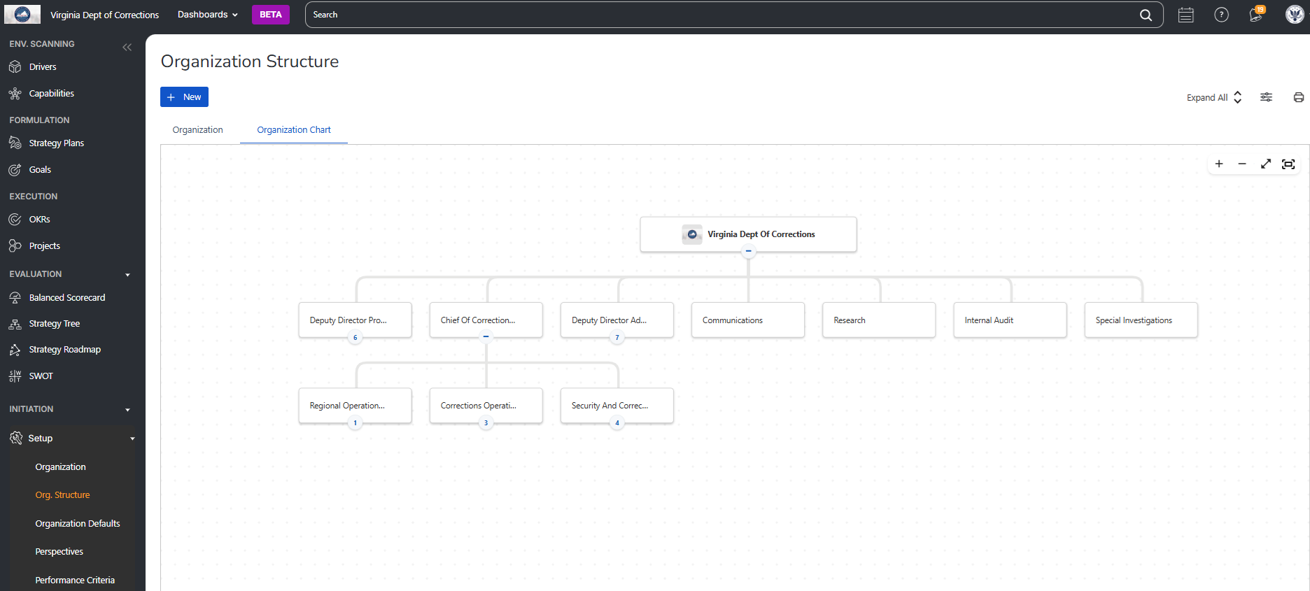 Core-Strategy gallery image