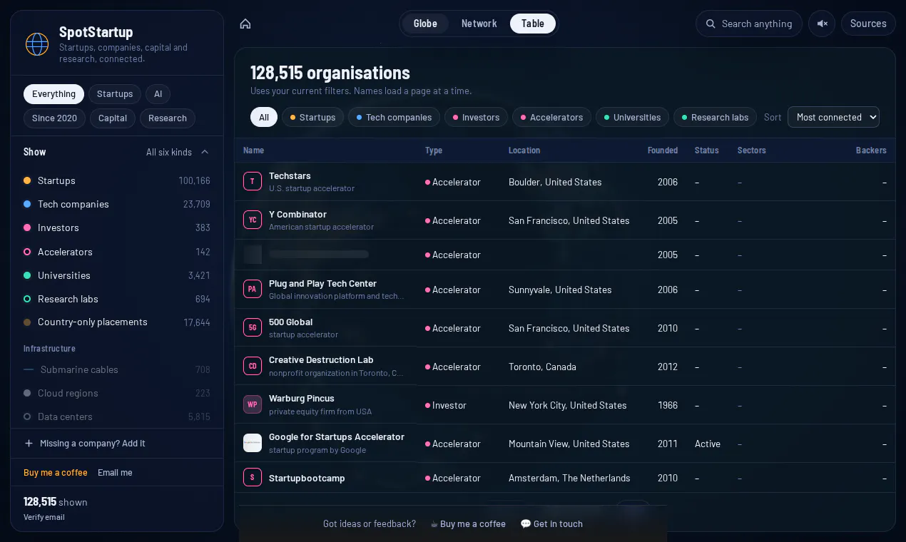SpotStartup gallery image