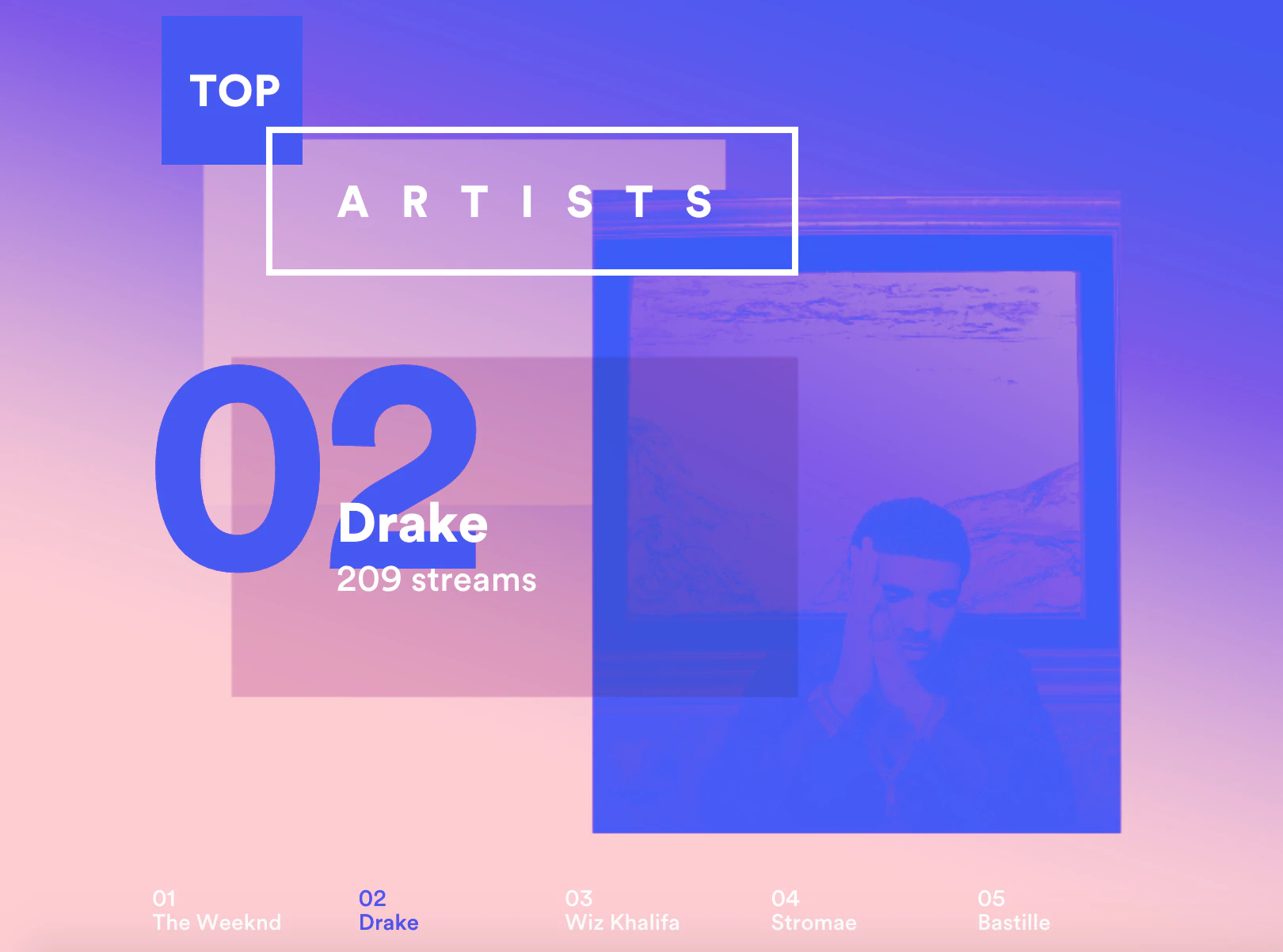 Spotify Year in Music