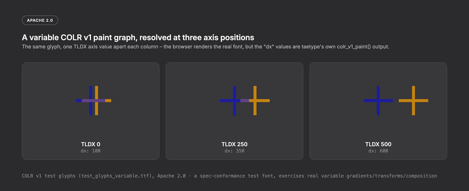 TaeType screenshot 4