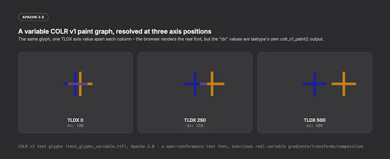 TaeType screenshot 4