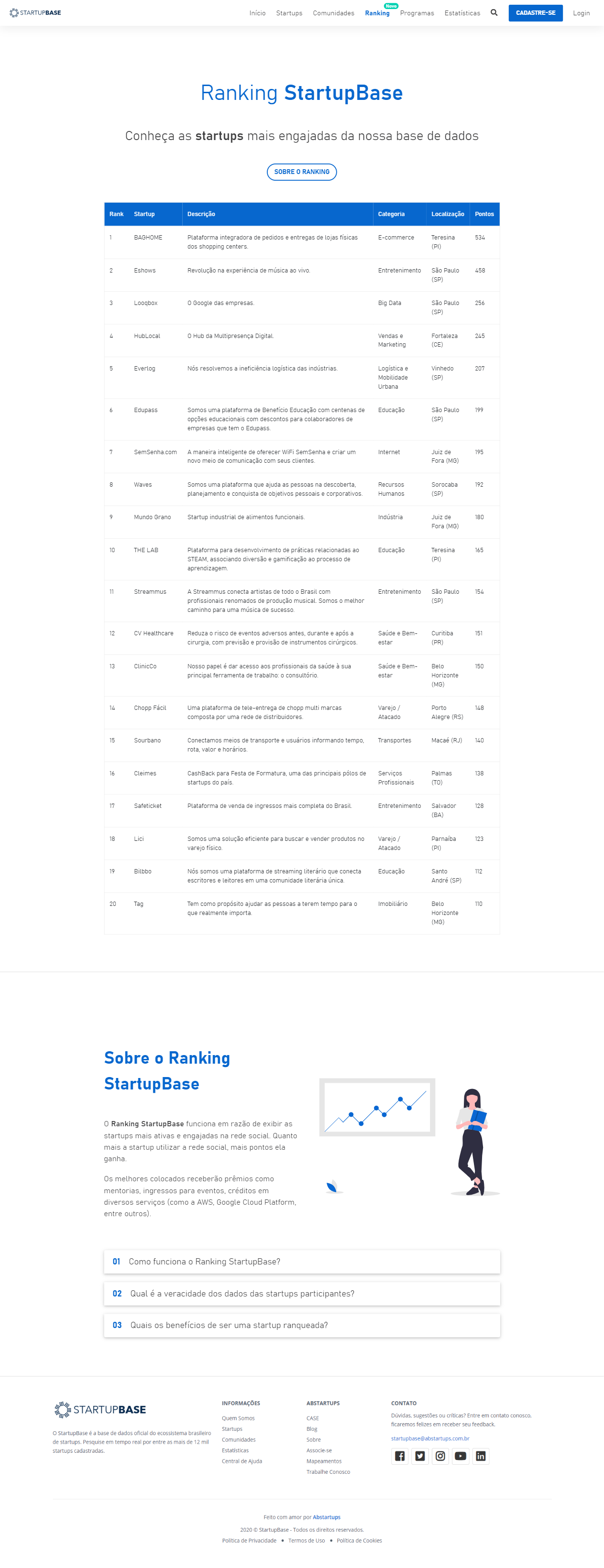 StartupBase Network gallery image