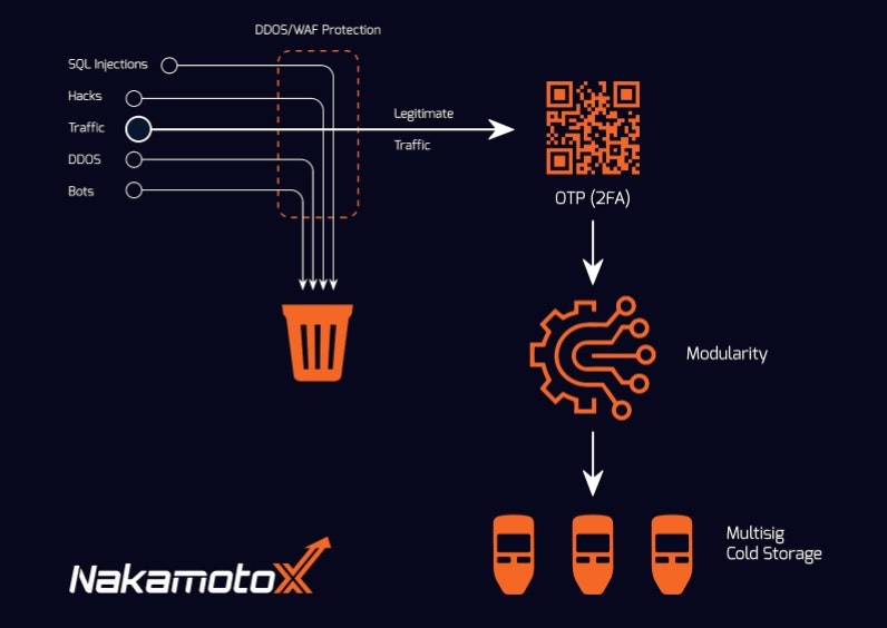 NakamotoX gallery image