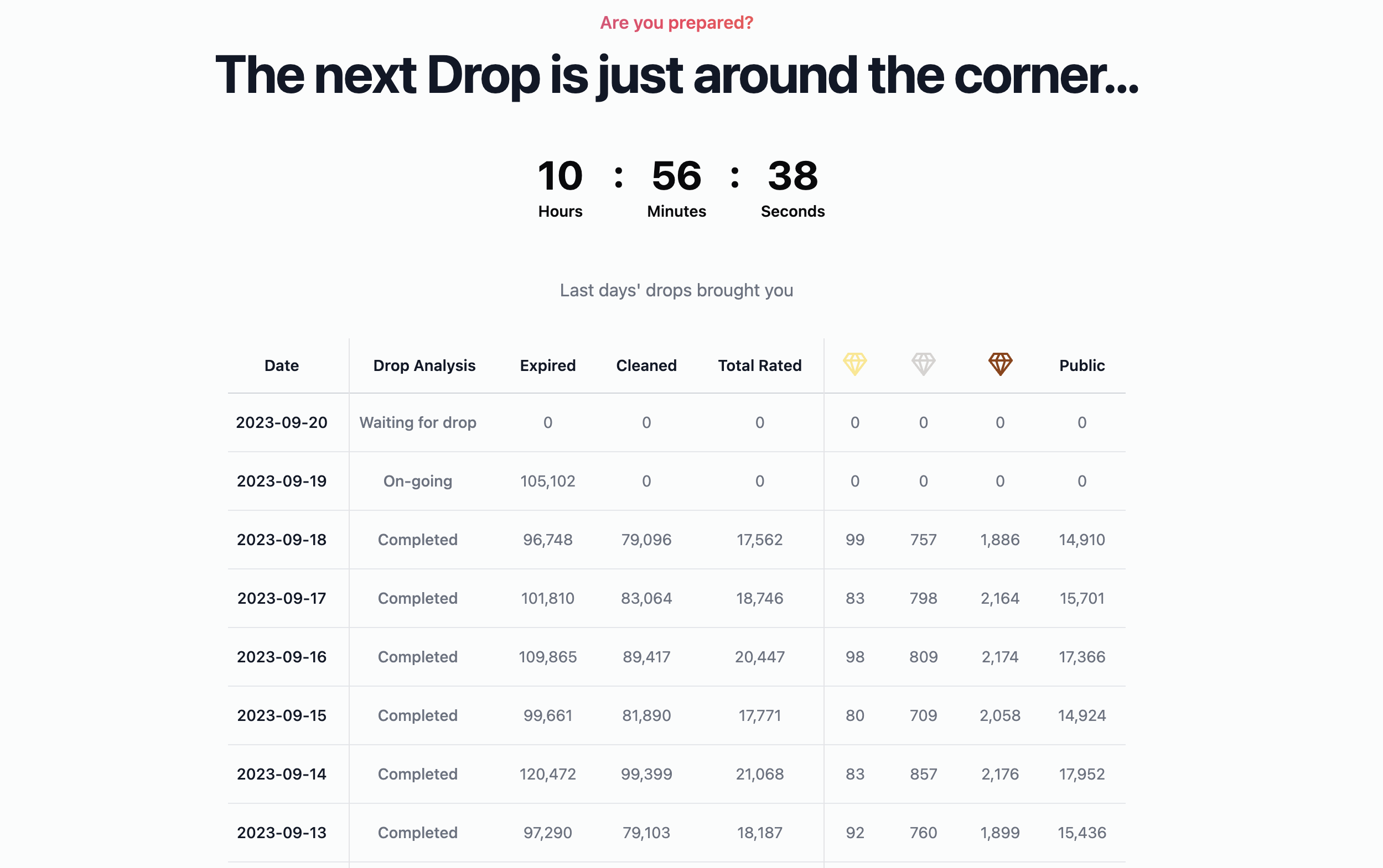 Dropped Hub media 3