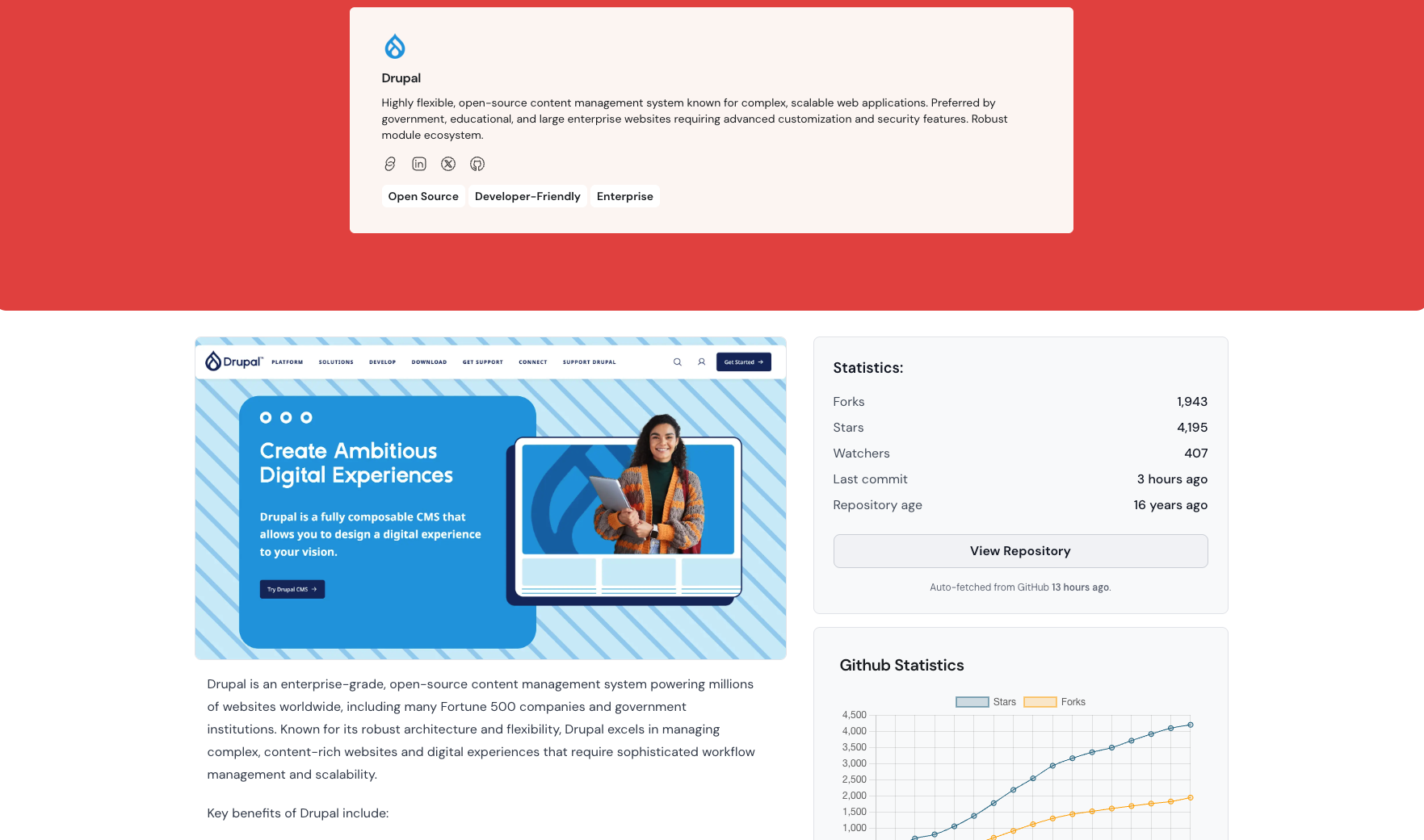Content Toolkit - A collection of the best 350+ content management system media 2