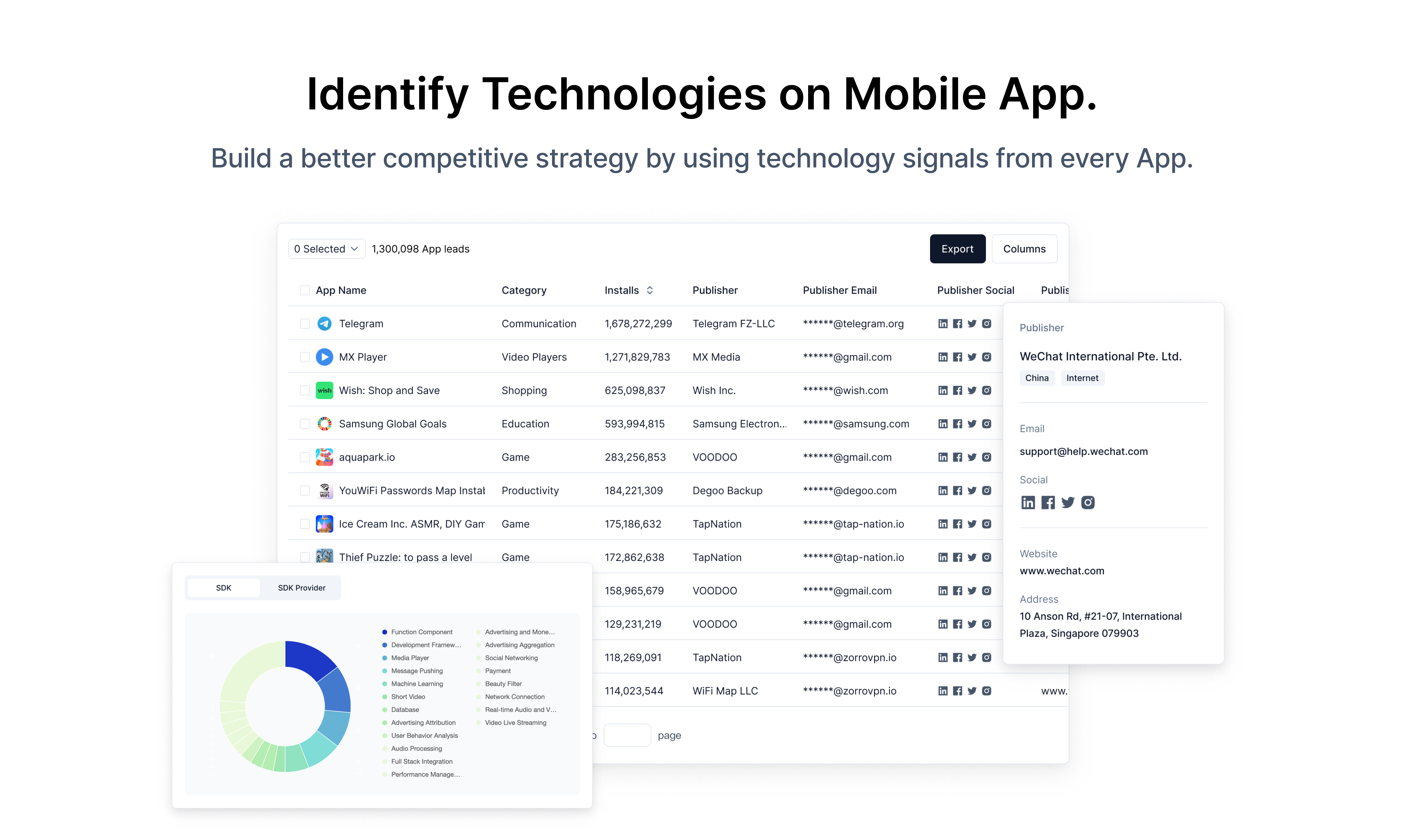 startuptile Fork.ai-Find sales leads with contact info by searching tech stacks