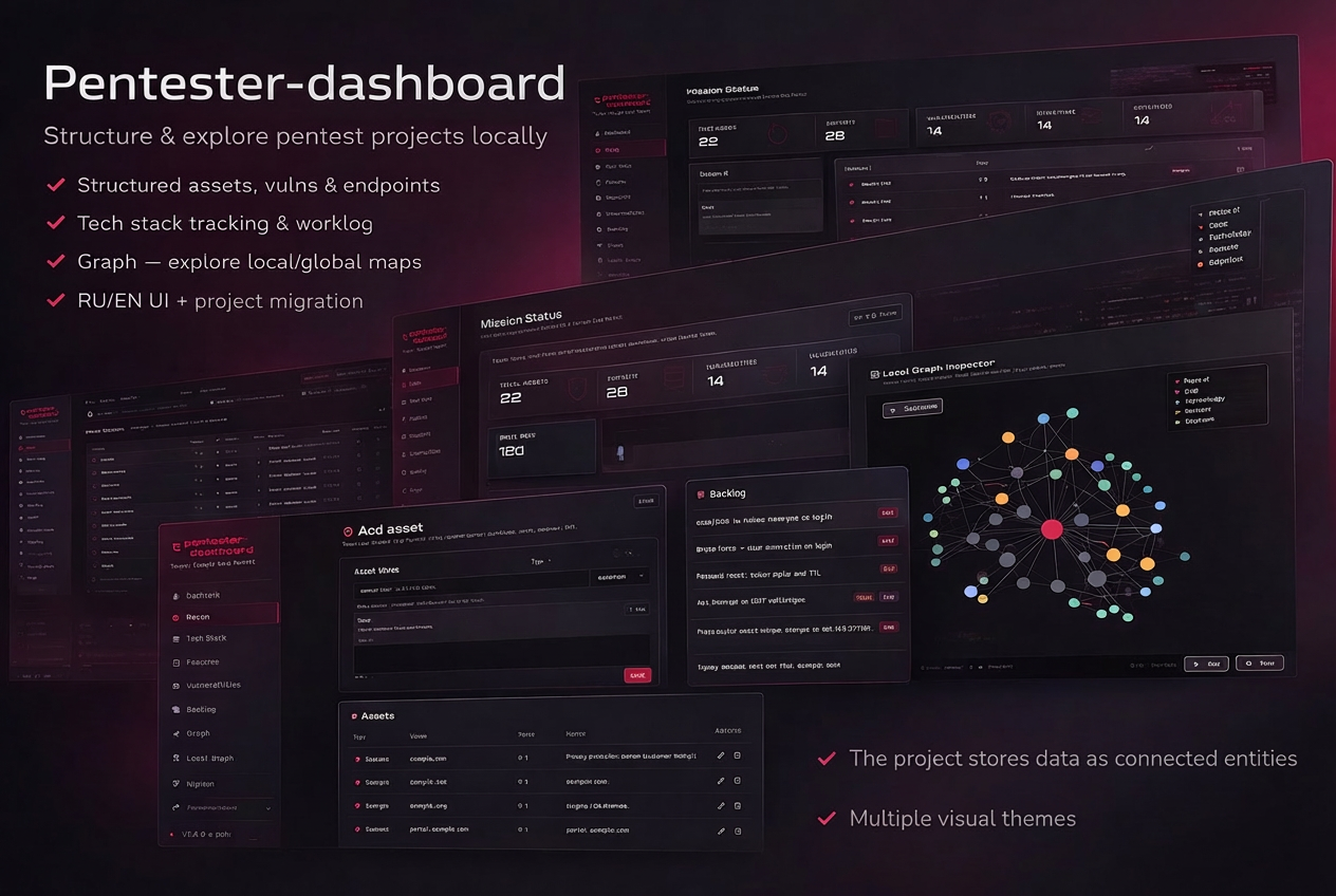 Pentester-dashboard - Main product screenshot demonstrating key features and user interface
