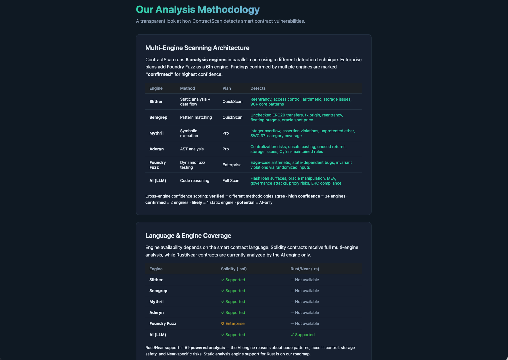ContractScan gallery image