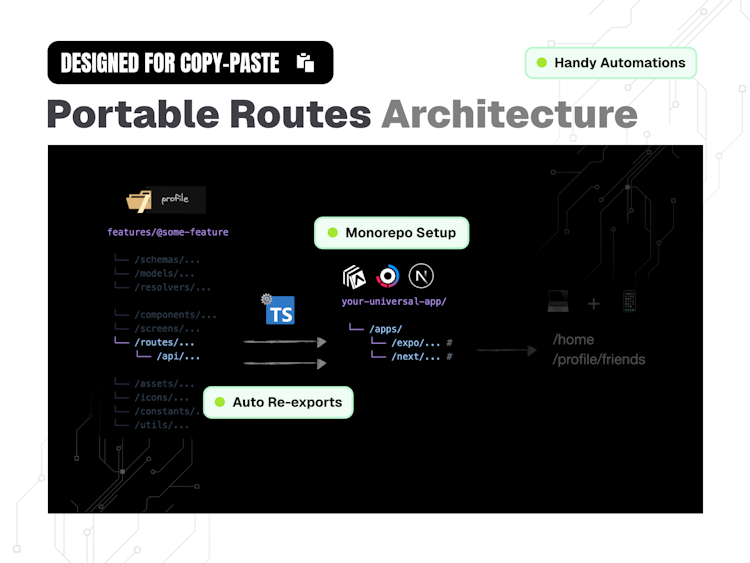 FullProduct.dev - Universal App Kit